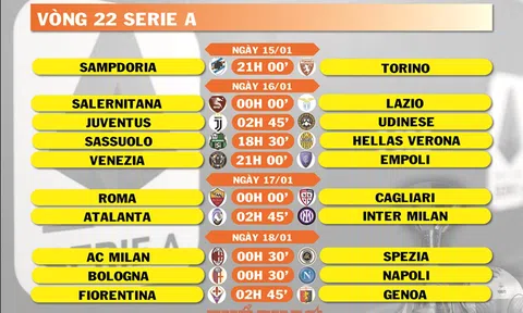 Lịch thi đấu vòng 22 Serie A (ngày 15-16-17-18/01)